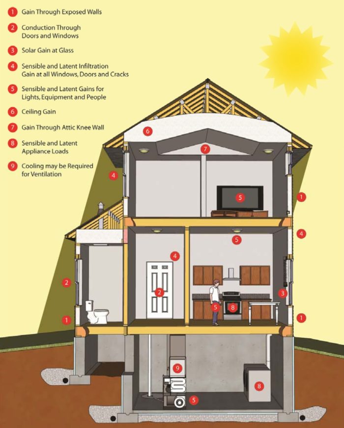 GreenBuildingAdvisor BETVLCTOR 